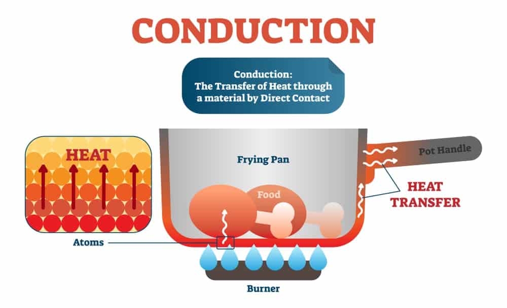 conduction-physics-diagram-vector-illustration-scheme