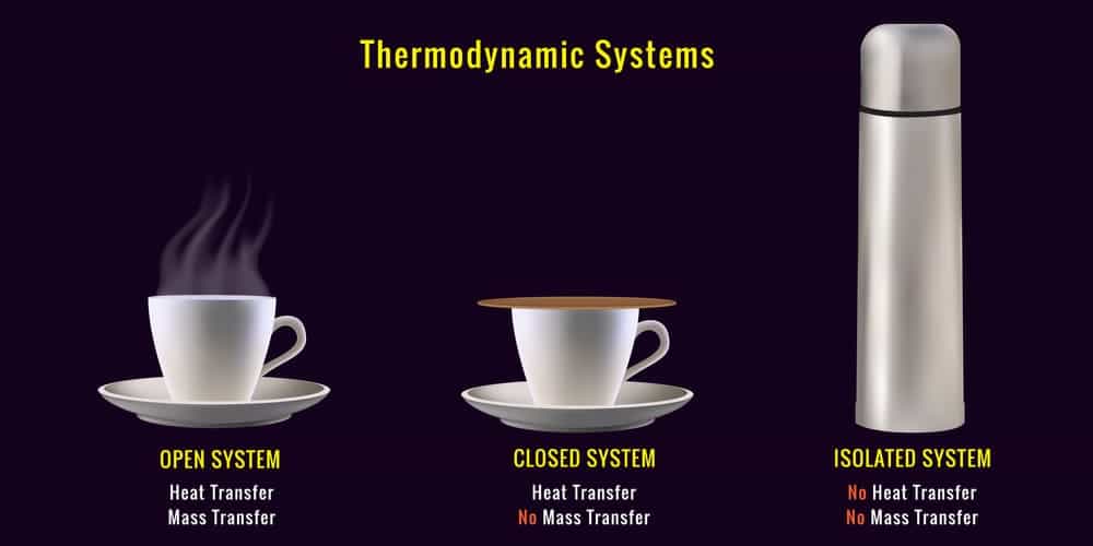 different-types-thermodynamic-systems-where-mass