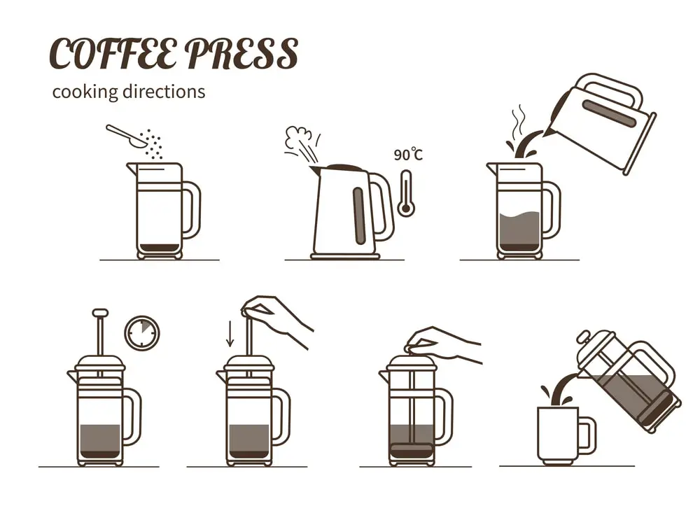 coffee-brewing-cooking-directions-steps-how
