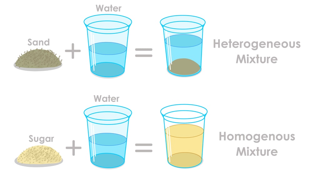homogeneous-heterogeneous-mixtures-salt-sugar-solution