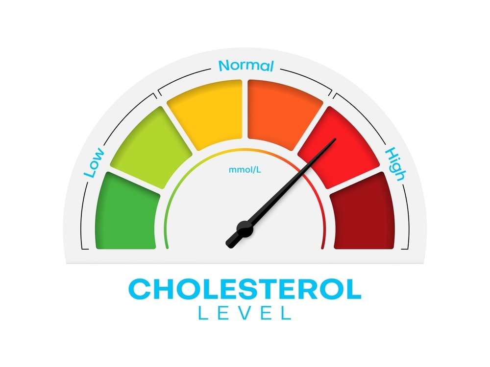 cholesterol-level-meter-high-low-fat