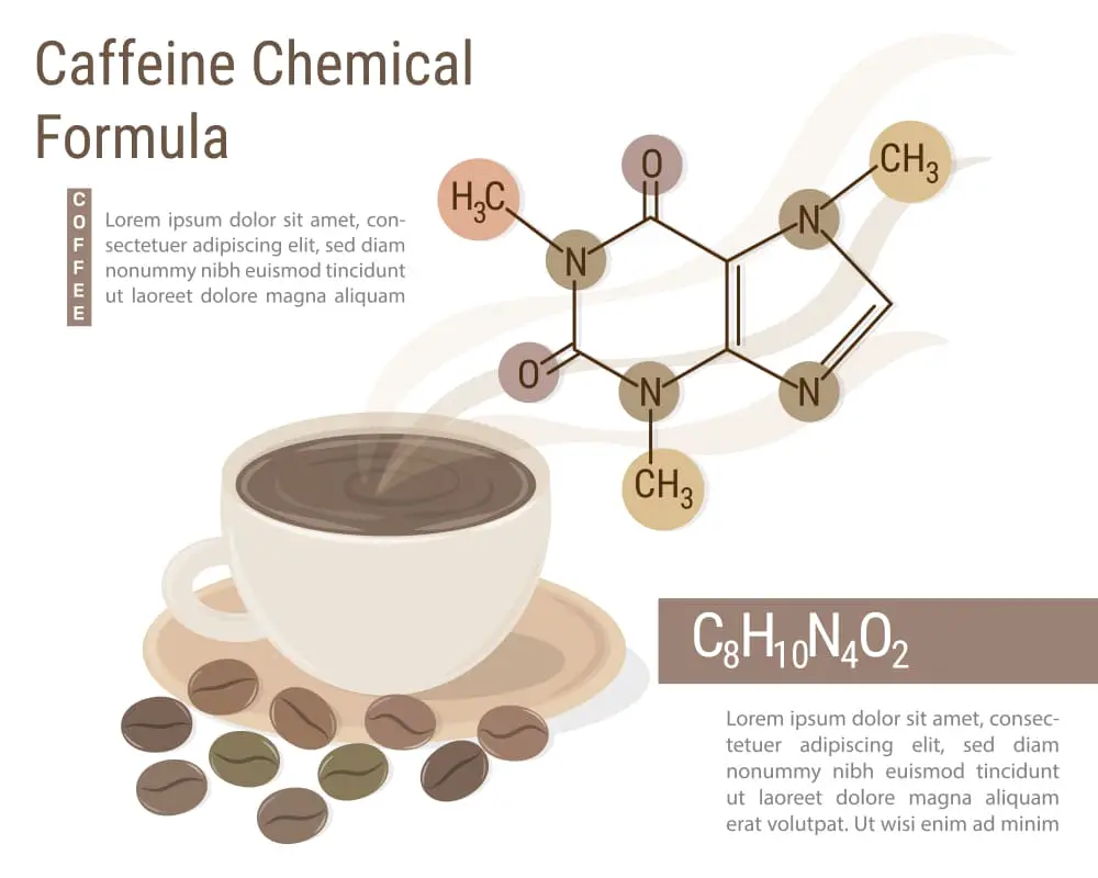 caffeine-chemical-formula-infographic-vector-illustration